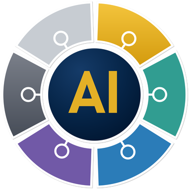 AI Operating Map